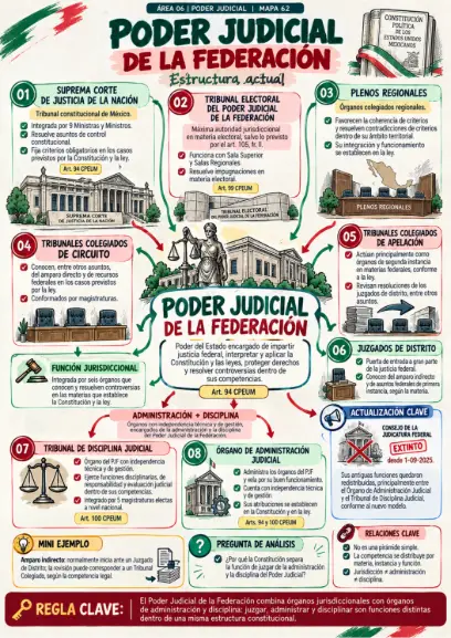 Mapa 62: Poder Judicial de la Federación